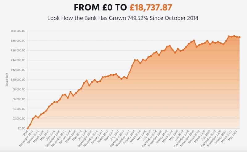 premier-greyhound-tips-review-graph Premier Greyhound Tips Review Graph