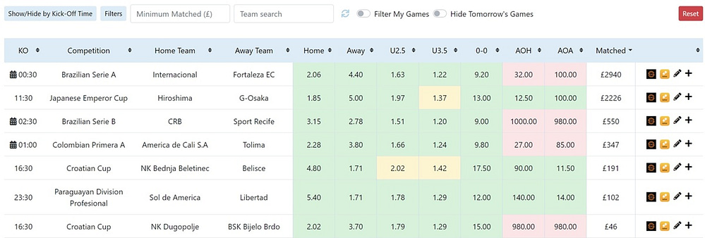 Assured Soccer Profits review - Qualifiers tool