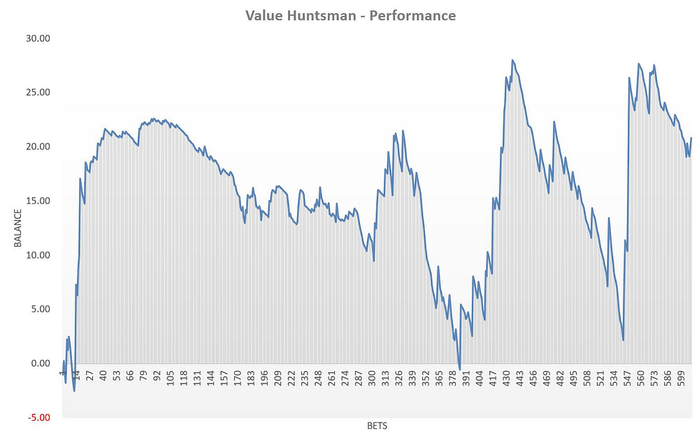 Value Huntsman