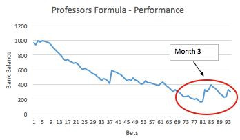 Professor's Formula - Performance