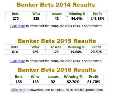 Banker Bets - Claimed Performance