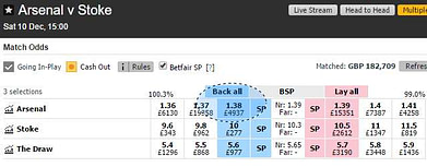 Betfair Match Odds, Arsenal v Stoke