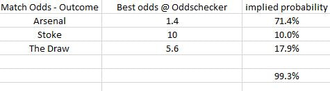Probabilities for all three outcomes 