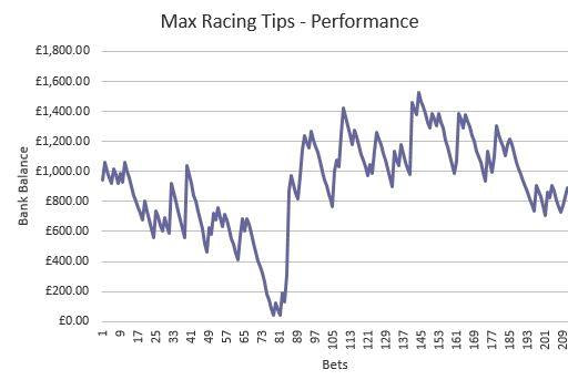 Max Racing Tips - Performance
