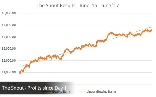 The Snout