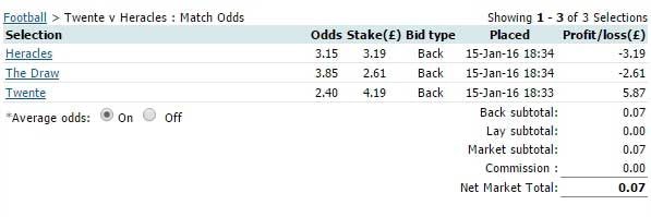 heracles-twente-dutching-match-odds