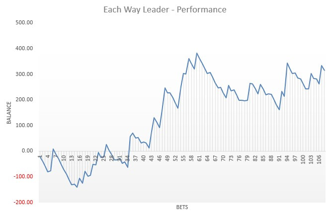 Each Way Leader review