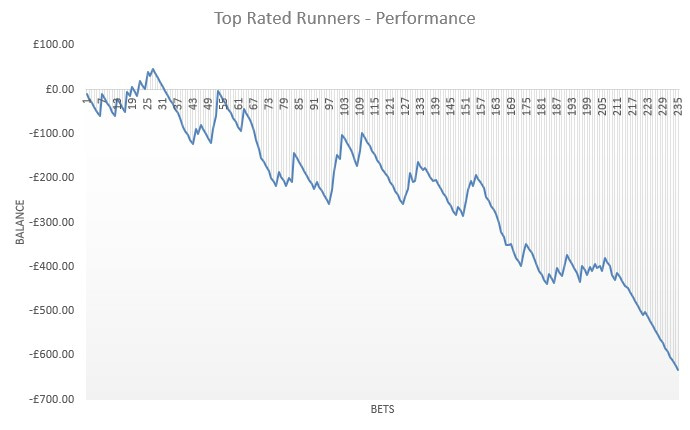 Top Rated Runners review