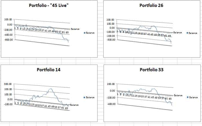 Bot4Us Portfolios