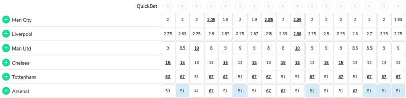 2020-2021-english-premier-league-odds-oddschecker