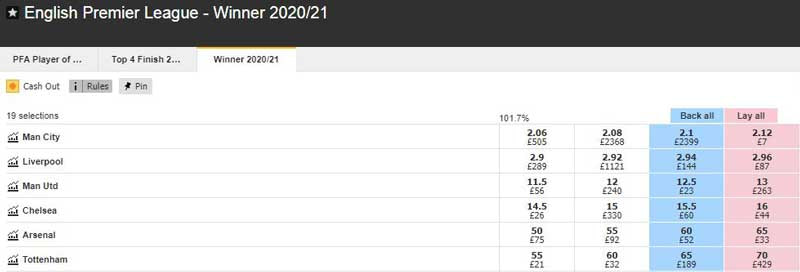 2020-2021-english-premier-league-odds-betfair