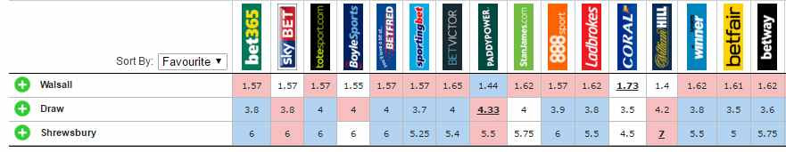 Walsall v Shrewsbury 95% arb